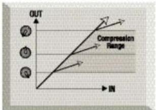 FOCUSRITE Platinum TrakMaster - KOMPRESSIONS-ANLEITUNG FÜR EINSTEIGER - 1
