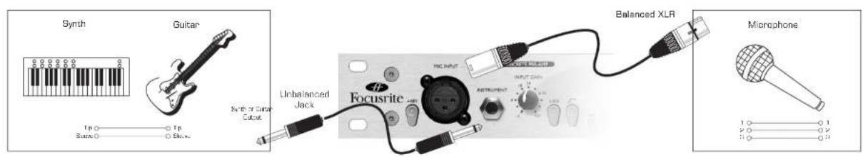 FOCUSRITE Platinum TrakMaster - BAJO NINGUNA CIRCUNSTANCIA DEBE DESCONECTARSE LA TOMA DE TIERRA DEL CABLE - 1