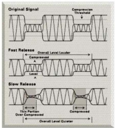 FOCUSRITE Platinum TrakMaster - A BEGINNER'S GUIDE TO COMPRESSION - 5