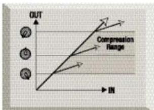 FOCUSRITE Platinum TrakMaster - COMPRESSION, mode d'emploi - 1