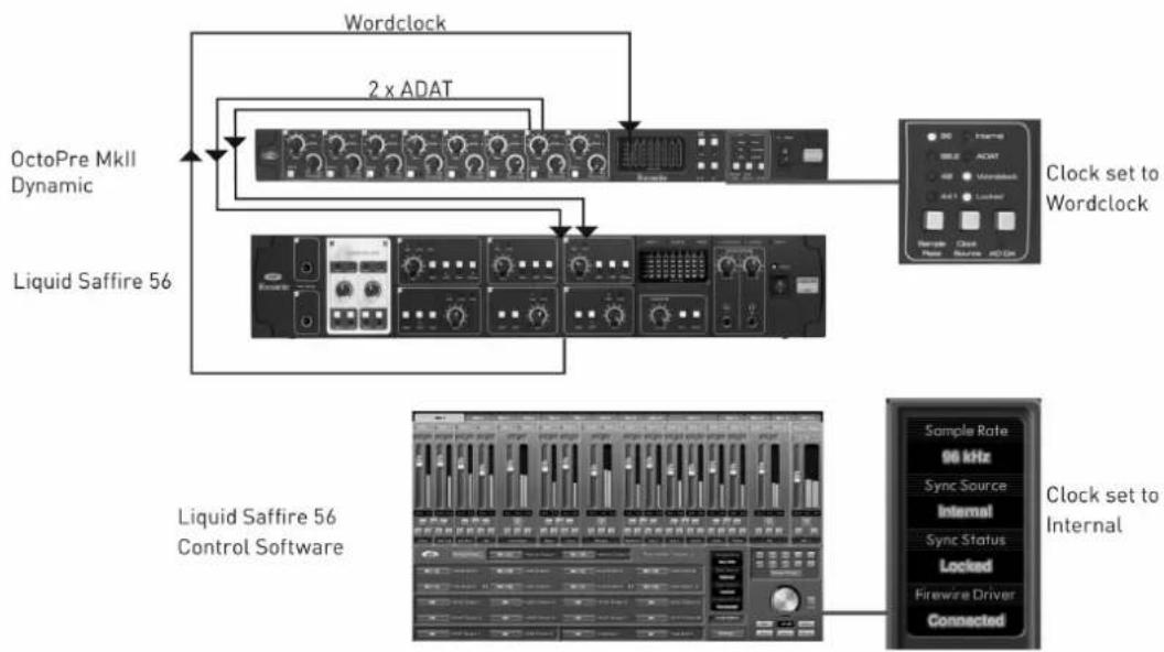 FOCUSRITE OctoPre MKII Dynamic - OctoPre MkII Dynamic with Audio Interface - SMUX mode. - 1