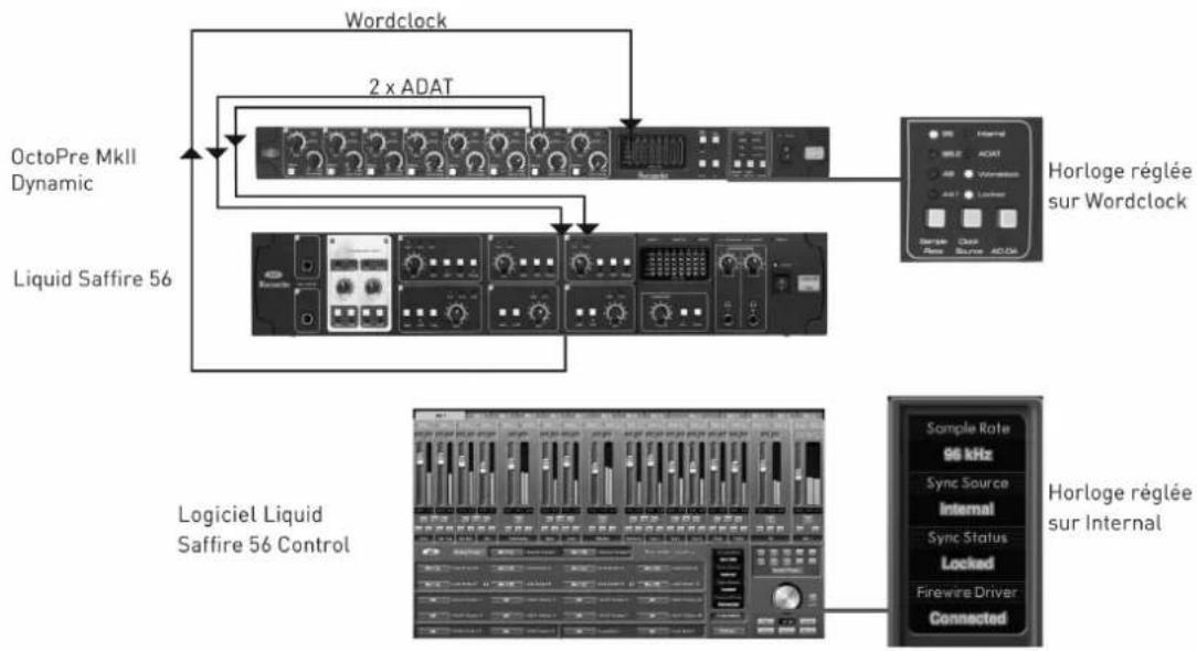 FOCUSRITE OctoPre MKII Dynamic - L'OctoPre MkII Dynamic avec une interface audio - Mode SMUX. - 1