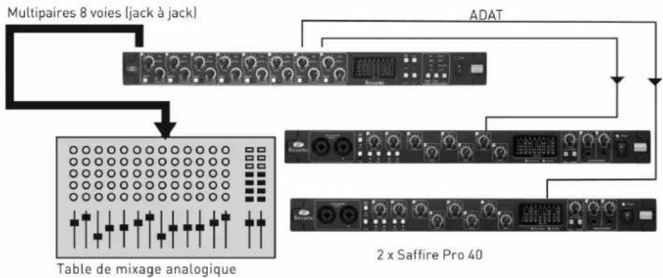 FOCUSRITE OctoPre MKII Dynamic - L'OctoPre MkII Dynamic avec une table de mixage analogique et enregistrement/sauvegarde numérique (44,1/48 kHz) - 1