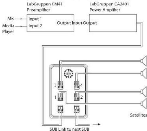 TANNOY SAT SUB - Typiska anslutningsdiagram - 1