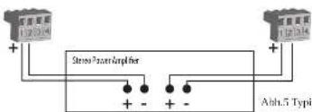 TANNOY CVS 601 - Verkabelung und Einrichtung - 5