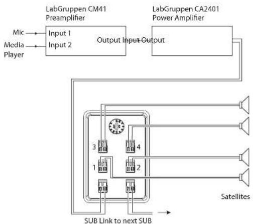 TANNOY SAT 3 - 製品の機能の識別 - 2