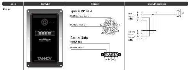 TANNOY DCS118B - Connexions - 1