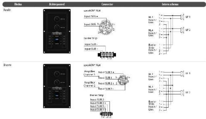 TANNOY VSX218B - Verbindingen - 3