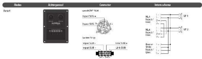 TANNOY VSX118B - Verbindingen - 2