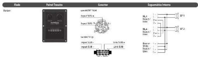 TANNOY VSX118B - Conexões - 2