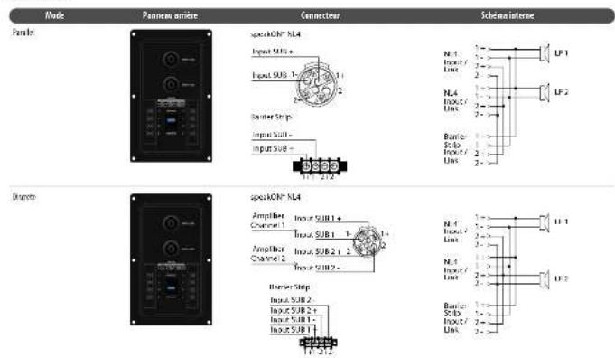 TANNOY VSX215B - Considerations relatives à l'amplificateur - 3