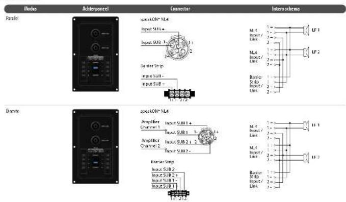 TANNOY VSX215B - Verbindingen - 3