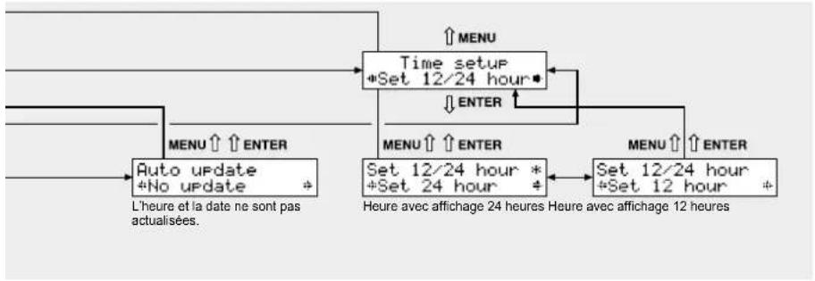 Monacor FM-102DAB - Généralités - 4