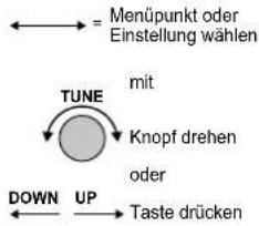 Monacor FM-102DAB - Menüstruktur - 1