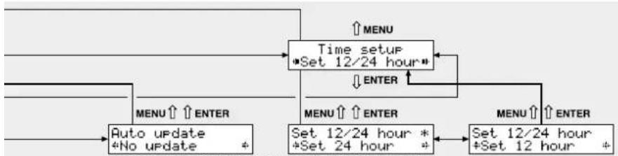 Monacor FM-102DAB - Menu structure - 6