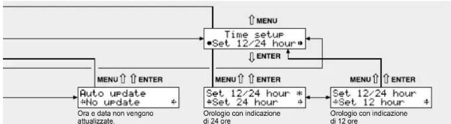 Monacor FM-102DAB - Dati generali - 4