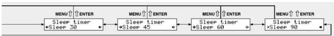 Monacor FM-102DAB - Menu structure - 5