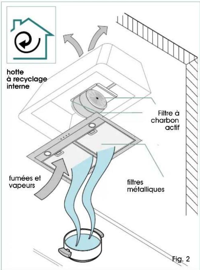 ILVE IAG120 - HOTTE EN VERSION À RECYCLAGE INTERNE - 2