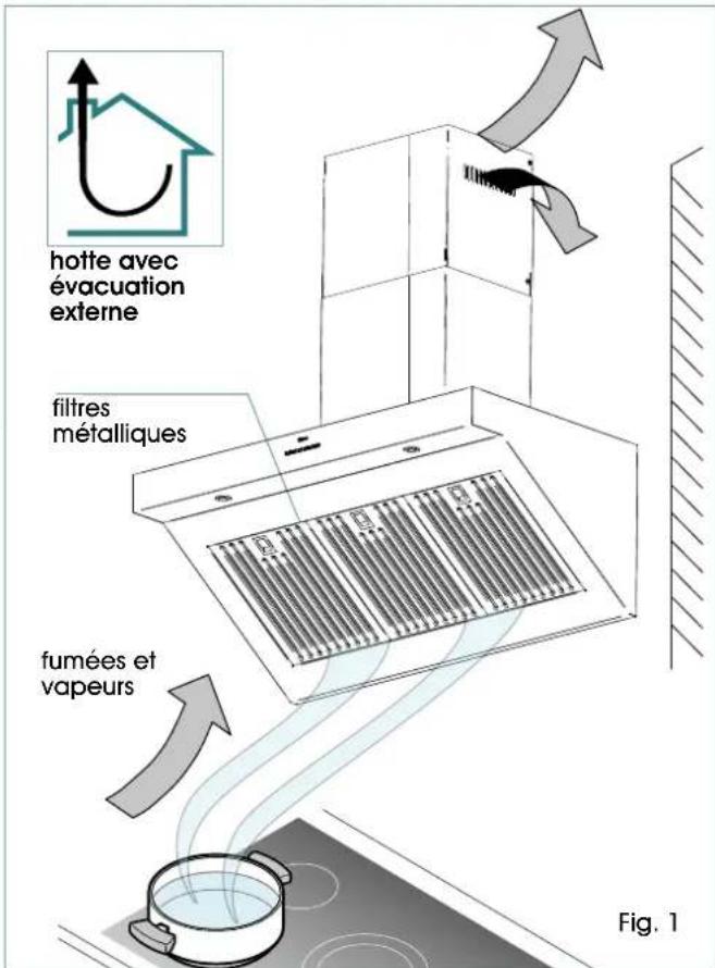 ILVE AGQ100 - Quand laver ou changer les filtres? - 1