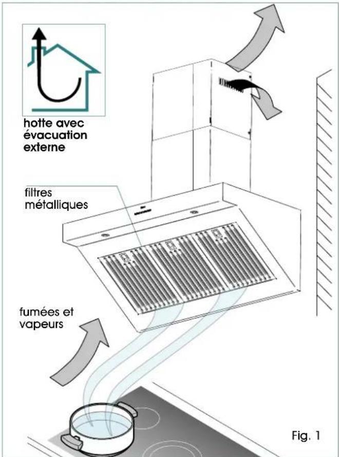 ILVE AGQ100 - HOTTE EN VERSION À RECYCLAGE INTERNE - 1