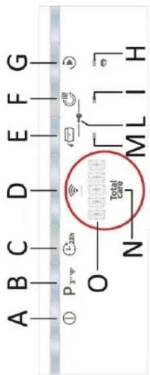 HOOVER H-DISH 500 HFB 5B2D3FW - DESCRIPTION OF THE CONTROL PANEL - 1