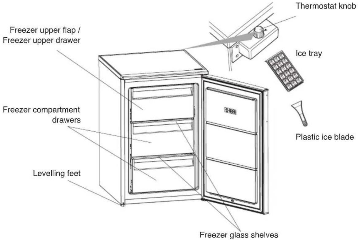 HOTPOINT H55ZM 1110 W 1 - THE PARTS OF THE APPLIANCE AND THE COMPARTMENTS - 1