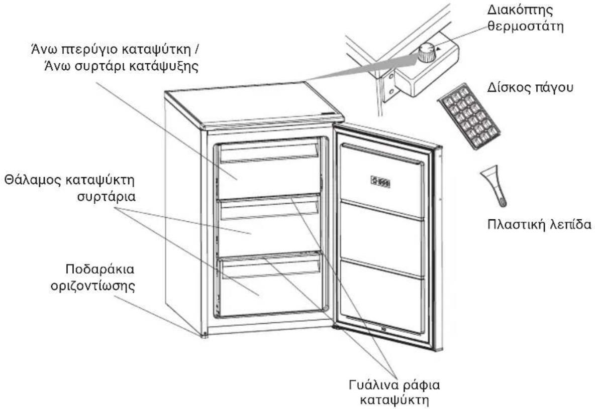 HOTPOINT H55ZM 1110 W 1 - ΤΑ ΜΕΡΗ ΤΗΣ ΣΥΣΚΕΥΗΣ ΚΑΙ ΤΩΝ ΔΙΑΜΕΡΙΣΜΑΤΩΝ - 1