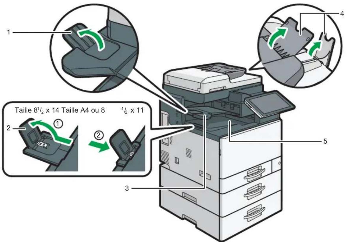1 Taille 8½ x 14 Taille A4 ou 8 ½ x 11 2 ① ② 3 5 4