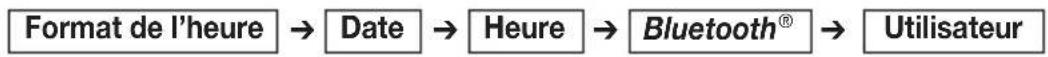 BEURER BM 81 easyLock - Effectuer les réglages - 1