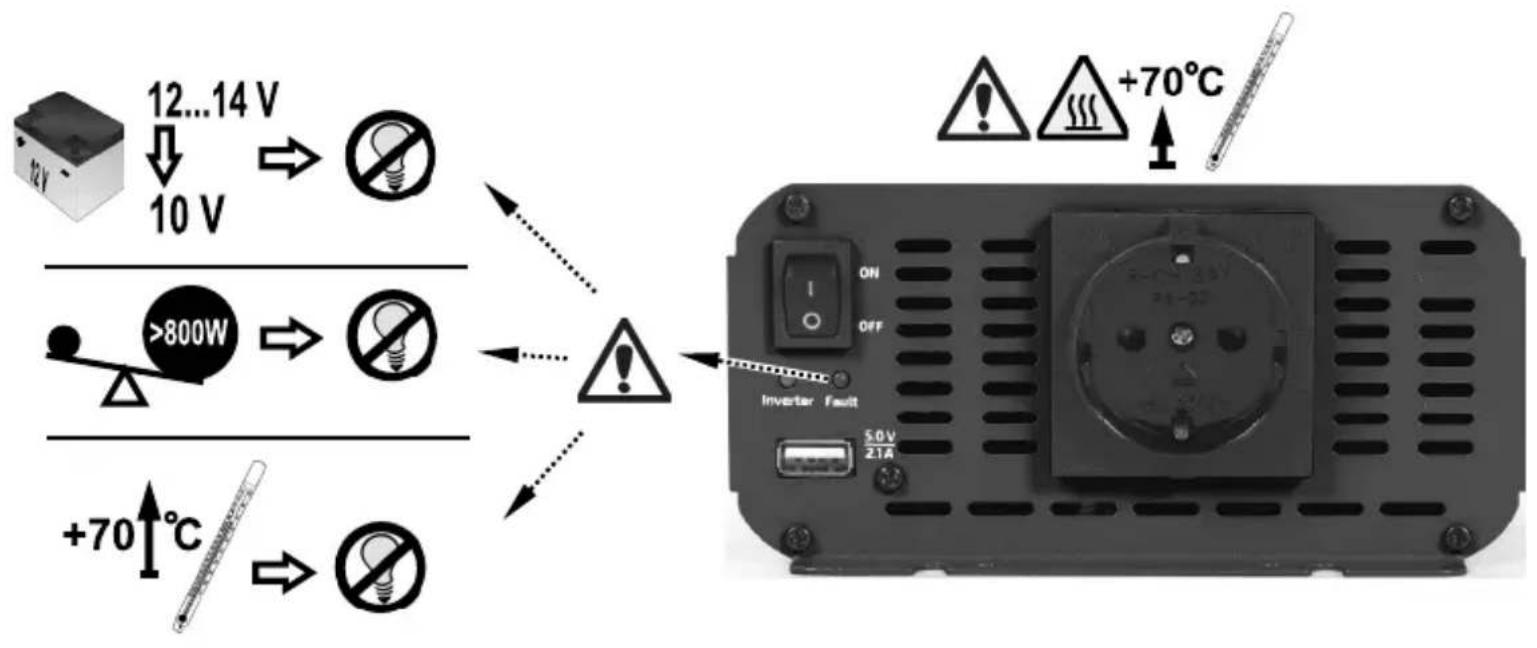 EnerGenie EG-PWC800-01 - 2 - 2