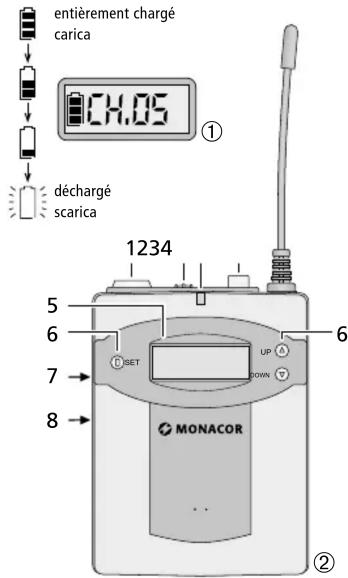 Monacor TXA-800HSE - Branchements et éléments de commande - 1