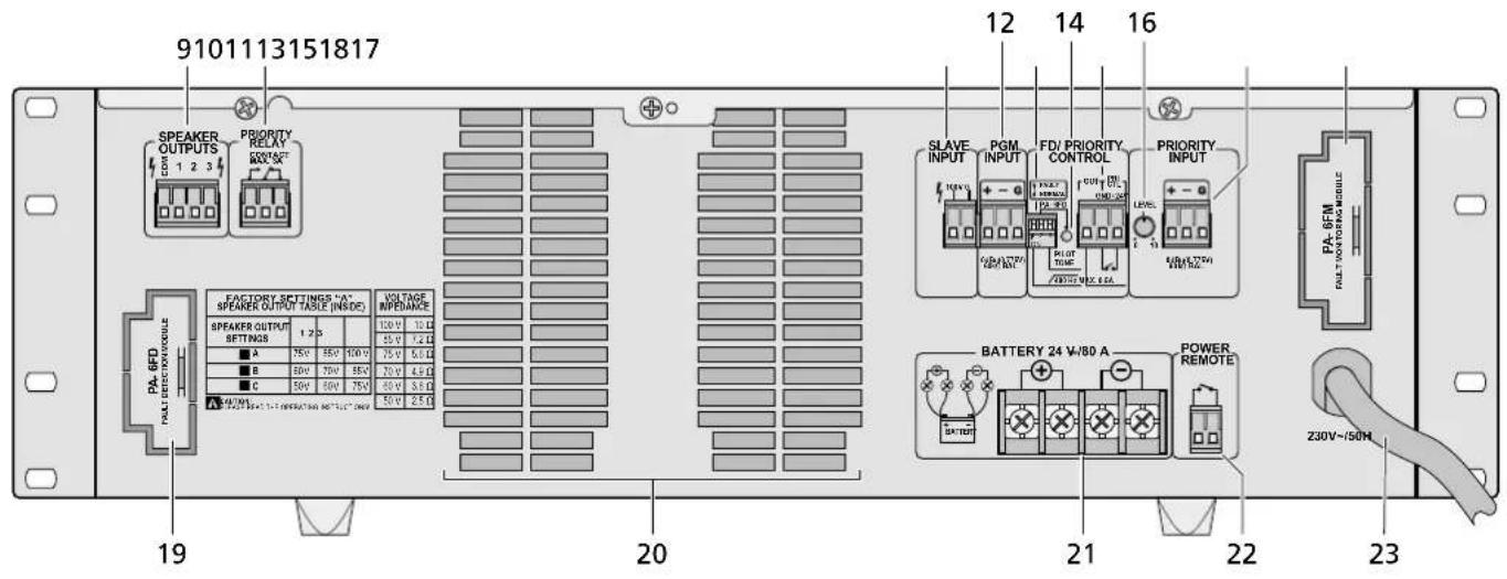 Monacor PA-1960 - ELA-Hochleistungsverstärker High-Power PA Amplifier - 3