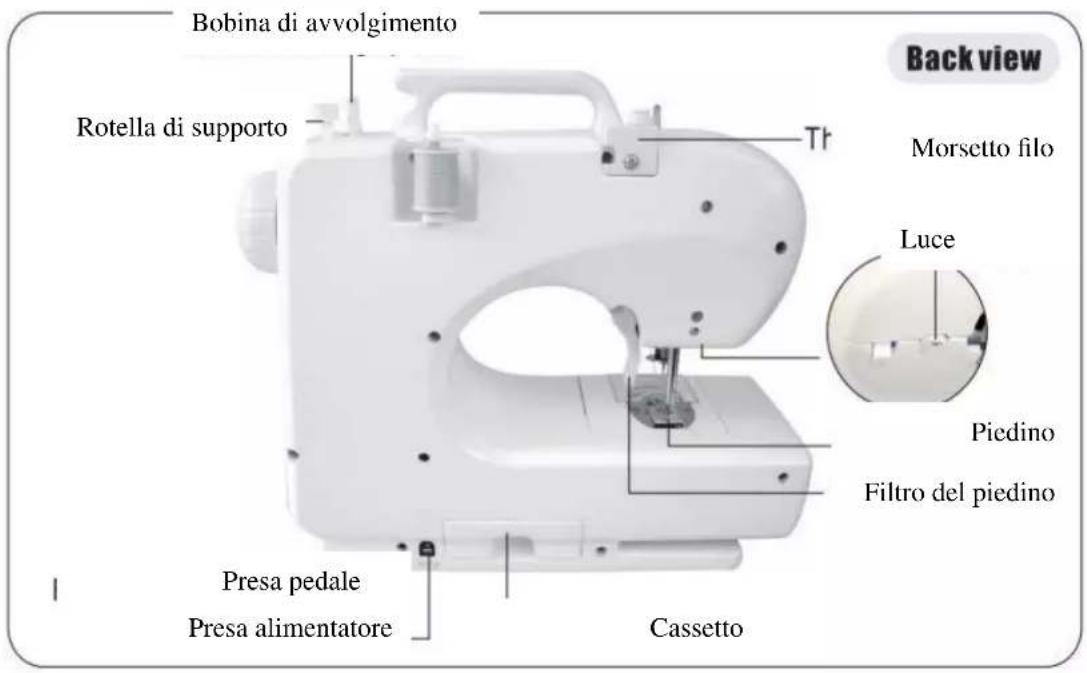 Wëasy SW45 - CORTADOR DE HILOS - 1