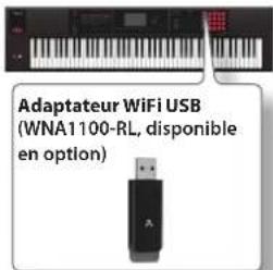 ROLAND FA-07 - Pourquoi une connexion WiFi? - 2
