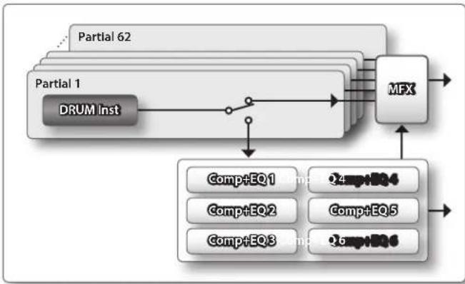 ROLAND FA-07 - Partial - 1
