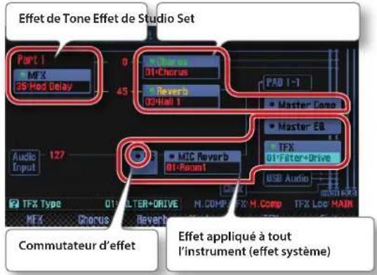 ROLAND FA-07 - Activier/couper les effets - 1