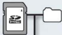 ROLAND FA-07 - Agencement des dossiers d'une carte SD - 1