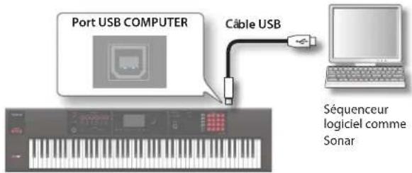 ROLAND FA-07 - Transfert de données de la zonetemporaire via MIDI (Bulk Dump) - 1