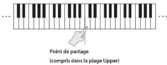 ROLAND FA-07 - Changer le point de partage - 1