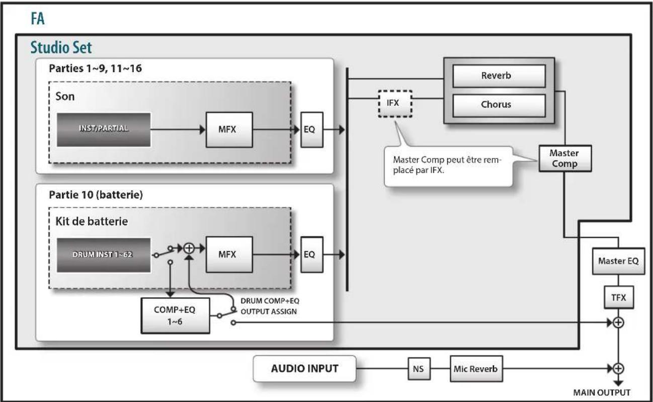 ROLAND FA-07 - Effets - 1