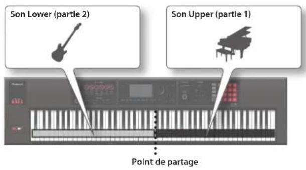 ROLAND FA-07 - Sons différents pour les mains gauche et droite (Split) - 1
