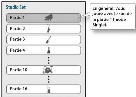 ROLAND FA-07 - Qu'est-ce qu'un 'Tone'? - 1