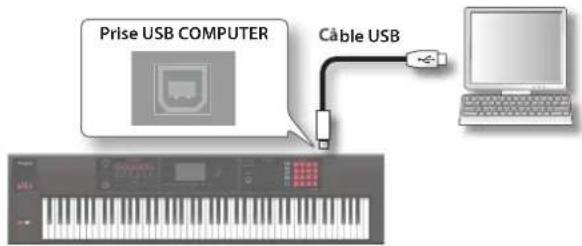 ROLAND FA-07 - Brancher un ordinateur via USB - 1