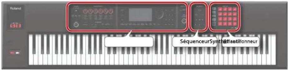 ROLAND FA-07 - Structure globale - 1