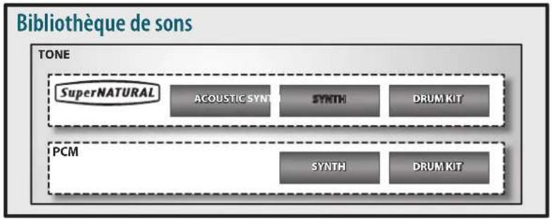 ROLAND FA-07 - Sons - 1