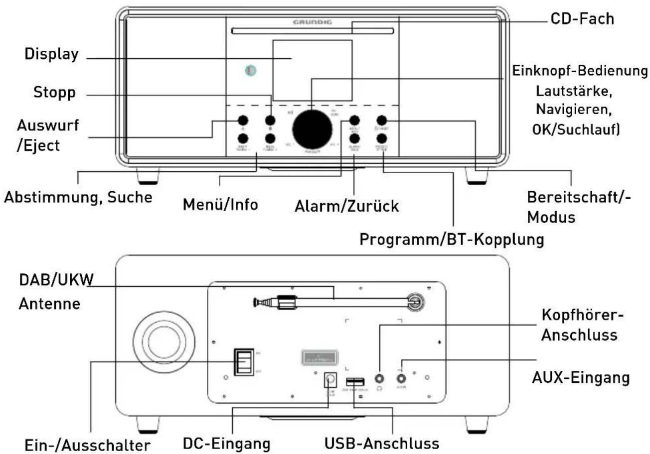 GRUNDIG DTR 7000 X - AUF EINEN BLICK - 1
