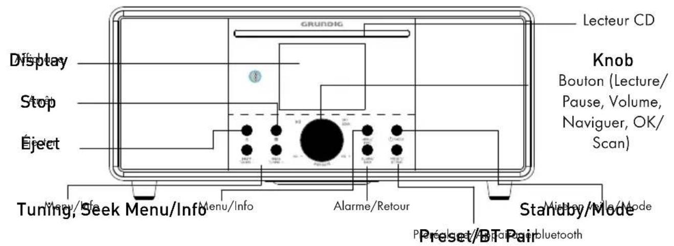 GRUNDIG DTR 7000 X - APERÇU - 1