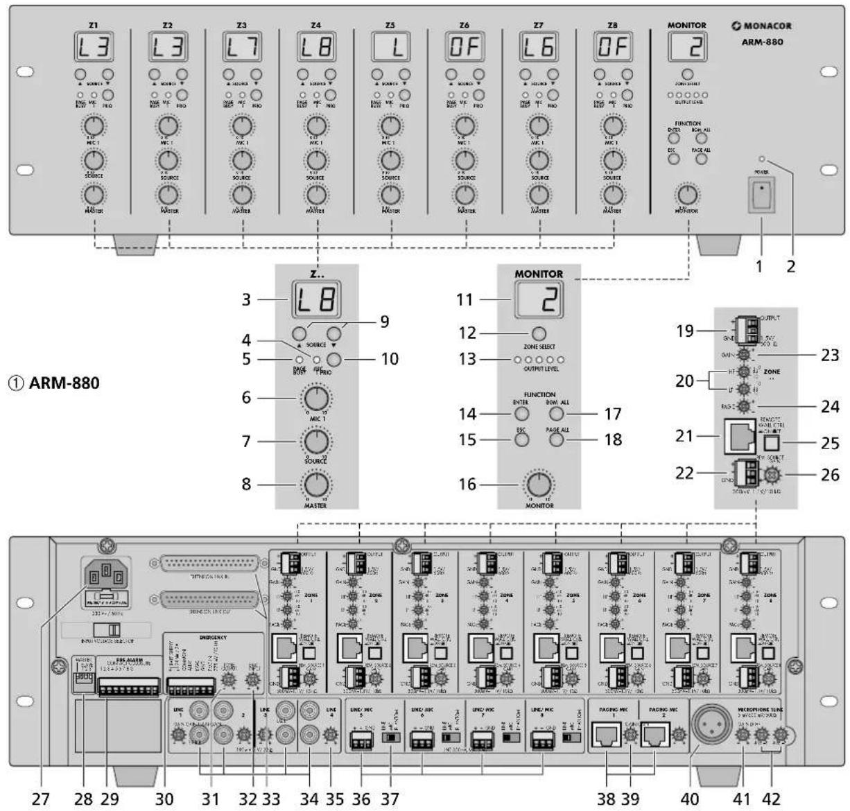 Monacor ARM-880WP1 - 1