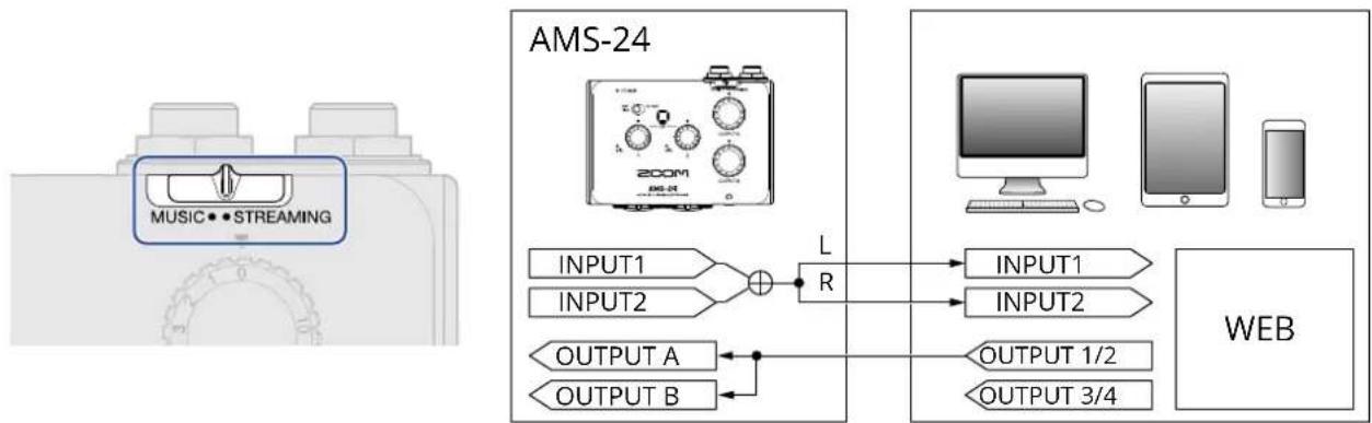 ZOOM AMS-22 - Mode STREAMING - 1