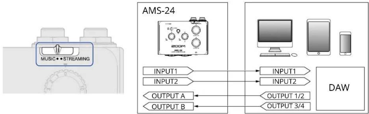 ZOOM AMS-22 - Mode MUSIC - 1